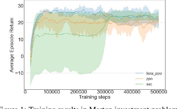 Figure 1 for Timing is Everything: Learning to Act Selectively with Costly Actions and Budgetary Constraints
