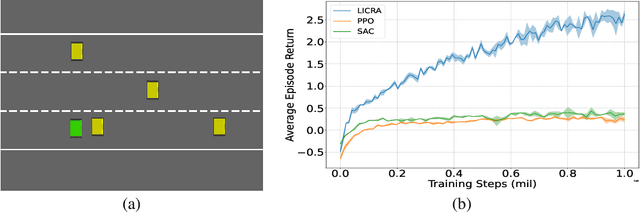 Figure 2 for Timing is Everything: Learning to Act Selectively with Costly Actions and Budgetary Constraints