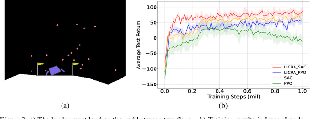 Figure 3 for Timing is Everything: Learning to Act Selectively with Costly Actions and Budgetary Constraints