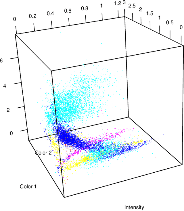 Figure 3 for Classifying X-ray Binaries: A Probabilistic Approach