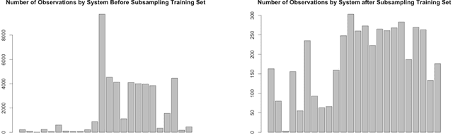 Figure 4 for Classifying X-ray Binaries: A Probabilistic Approach