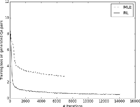 Figure 2 for Semi-Supervised QA with Generative Domain-Adaptive Nets