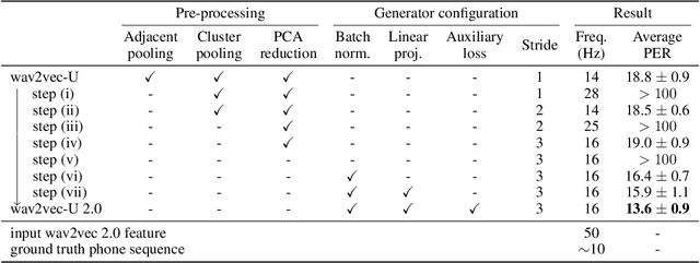 Figure 2 for Towards End-to-end Unsupervised Speech Recognition