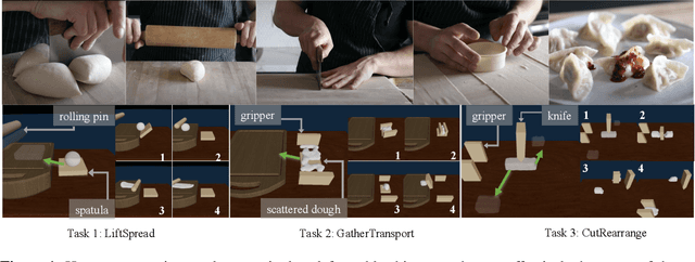 Figure 1 for DiffSkill: Skill Abstraction from Differentiable Physics for Deformable Object Manipulations with Tools
