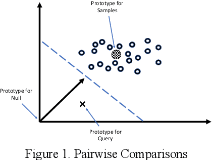 Figure 1 for Active Meta-Learner for Log Analysis