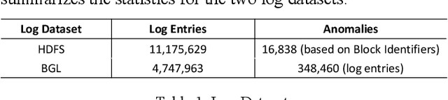 Figure 2 for Active Meta-Learner for Log Analysis