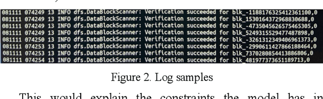 Figure 3 for Active Meta-Learner for Log Analysis