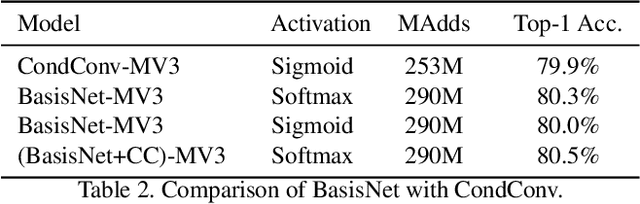 Figure 3 for BasisNet: Two-stage Model Synthesis for Efficient Inference