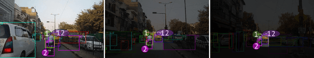 Figure 3 for RobustTP: End-to-End Trajectory Prediction for Heterogeneous Road-Agents in Dense Traffic with Noisy Sensor Inputs