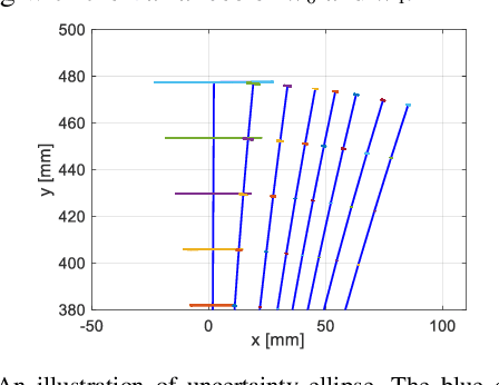 Figure 4 for Orientation to Pose: Continuum Robots Shape Sensing Based on Piecewise Polynomial Curvature Model