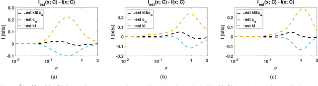 Figure 4 for Bounds on mutual information of mixture data for classification tasks