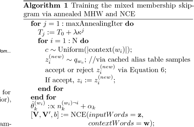 Figure 2 for Mixed Membership Word Embeddings for Computational Social Science