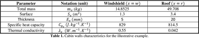 Figure 2 for Reduced Bond Graph via machine learning for nonlinear multiphysics dynamic systems