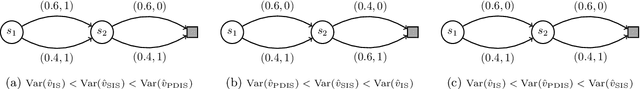 Figure 1 for Understanding the Curse of Horizon in Off-Policy Evaluation via Conditional Importance Sampling