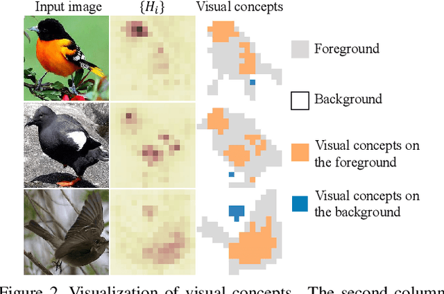 Figure 3 for Explaining Knowledge Distillation by Quantifying the Knowledge