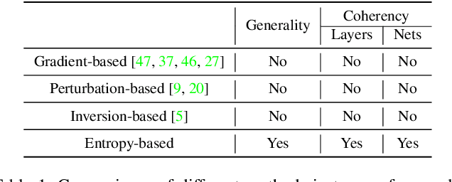 Figure 2 for Explaining Knowledge Distillation by Quantifying the Knowledge