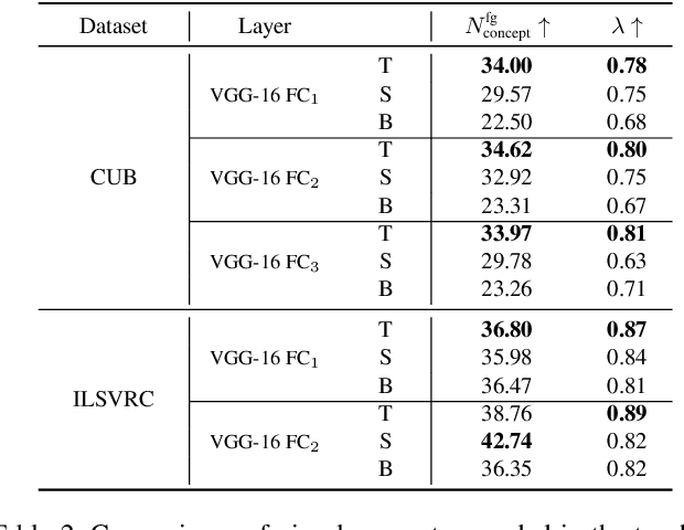 Figure 4 for Explaining Knowledge Distillation by Quantifying the Knowledge