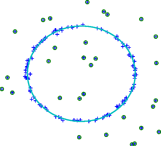 Figure 3 for Fast Approximate L_infty Minimization: Speeding Up Robust Regression