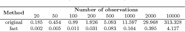 Figure 2 for Fast Approximate L_infty Minimization: Speeding Up Robust Regression