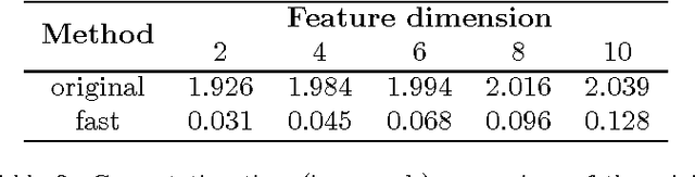 Figure 4 for Fast Approximate L_infty Minimization: Speeding Up Robust Regression