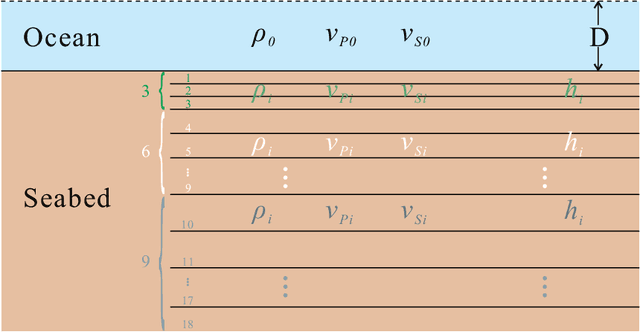 Figure 1 for Bayesian geoacoustic inversion using mixture density network