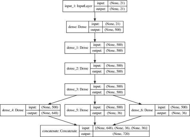 Figure 4 for Bayesian geoacoustic inversion using mixture density network
