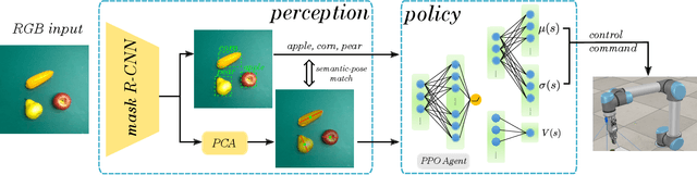 Figure 1 for Towards Generalization and Data Efficient Learning of Deep Robotic Grasping