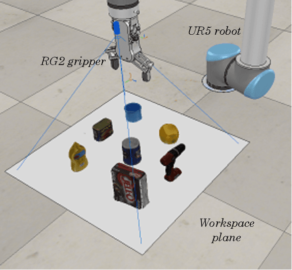 Figure 4 for Towards Generalization and Data Efficient Learning of Deep Robotic Grasping