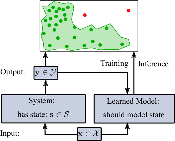 Figure 1 for LSTM for Model-Based Anomaly Detection in Cyber-Physical Systems