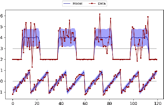 Figure 3 for LSTM for Model-Based Anomaly Detection in Cyber-Physical Systems