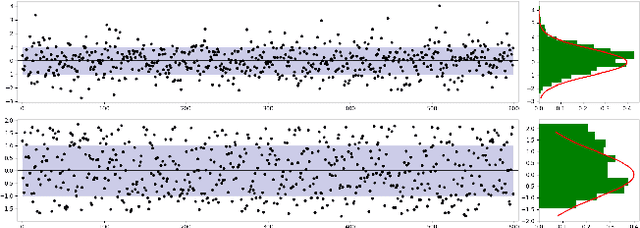 Figure 4 for LSTM for Model-Based Anomaly Detection in Cyber-Physical Systems