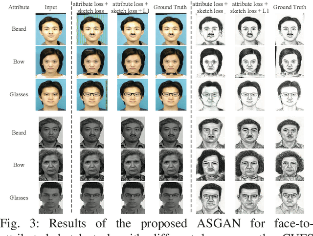 Figure 3 for Attribute-Guided Sketch Generation