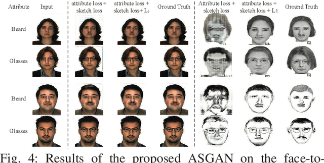 Figure 4 for Attribute-Guided Sketch Generation