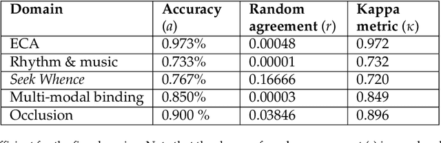 Figure 3 for Evaluating the Apperception Engine