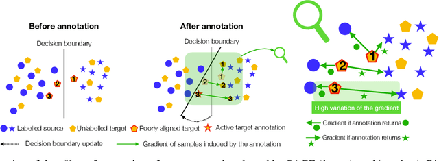Figure 1 for Stochastic Adversarial Gradient Embedding for Active Domain Adaptation