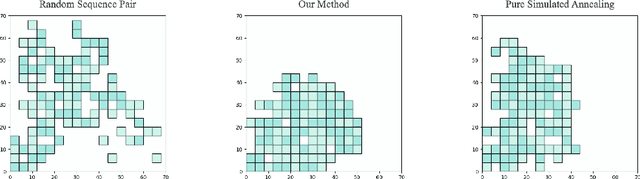 Figure 3 for Placement in Integrated Circuits using Cyclic Reinforcement Learning and Simulated Annealing