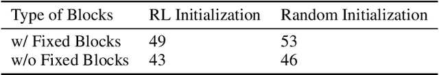 Figure 4 for Placement in Integrated Circuits using Cyclic Reinforcement Learning and Simulated Annealing