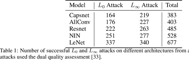 Figure 2 for Uncovering Why Deep Neural Networks Lack Robustness: Representation Metrics that Link to Adversarial Attacks