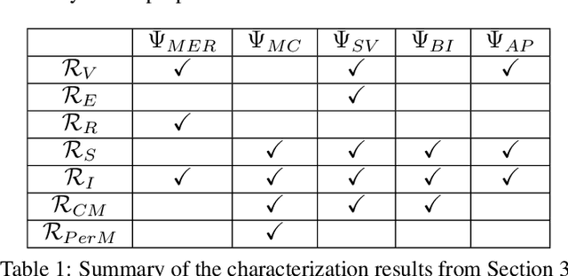 Figure 1 for On Blame Attribution for Accountable Multi-Agent Sequential Decision Making