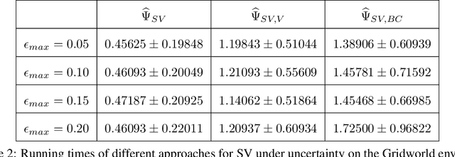 Figure 2 for On Blame Attribution for Accountable Multi-Agent Sequential Decision Making