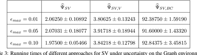 Figure 4 for On Blame Attribution for Accountable Multi-Agent Sequential Decision Making