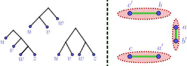 Figure 1 for Hierarchical Clustering with Structural Constraints