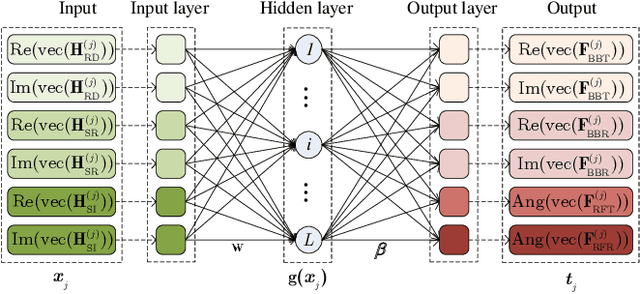 Figure 2 for Learning Based Hybrid Beamforming Design for Full-Duplex Millimeter Wave Systems