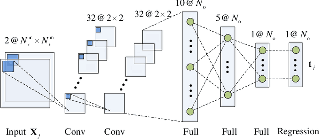 Figure 3 for Learning Based Hybrid Beamforming Design for Full-Duplex Millimeter Wave Systems