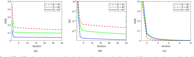 Figure 4 for Learning Based Hybrid Beamforming Design for Full-Duplex Millimeter Wave Systems