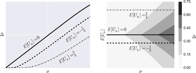 Figure 2 for The Off-Switch Game