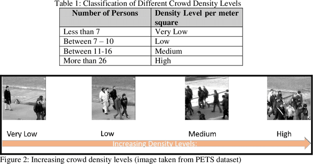 Figure 2 for Crowd Density Estimation using Novel Feature Descriptor