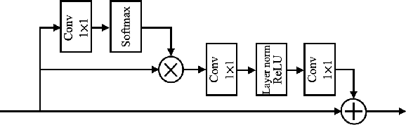 Figure 2 for AS-Net: Fast Photoacoustic Reconstruction with Multi-feature Fusion from Sparse Data
