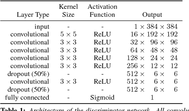 Figure 1 for Mastering Sketching: Adversarial Augmentation for Structured Prediction