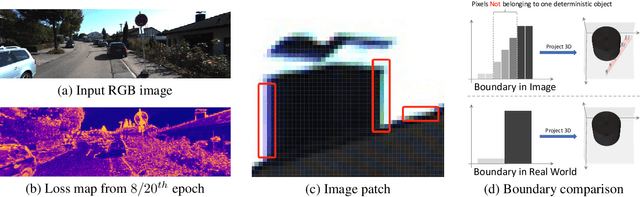 Figure 1 for Frequency-Aware Self-Supervised Monocular Depth Estimation